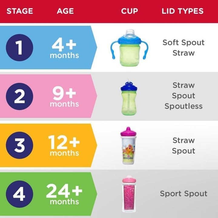 Stage 4 Paw Patrol Girls Sport Spout 12oz 1pk  - Target Only