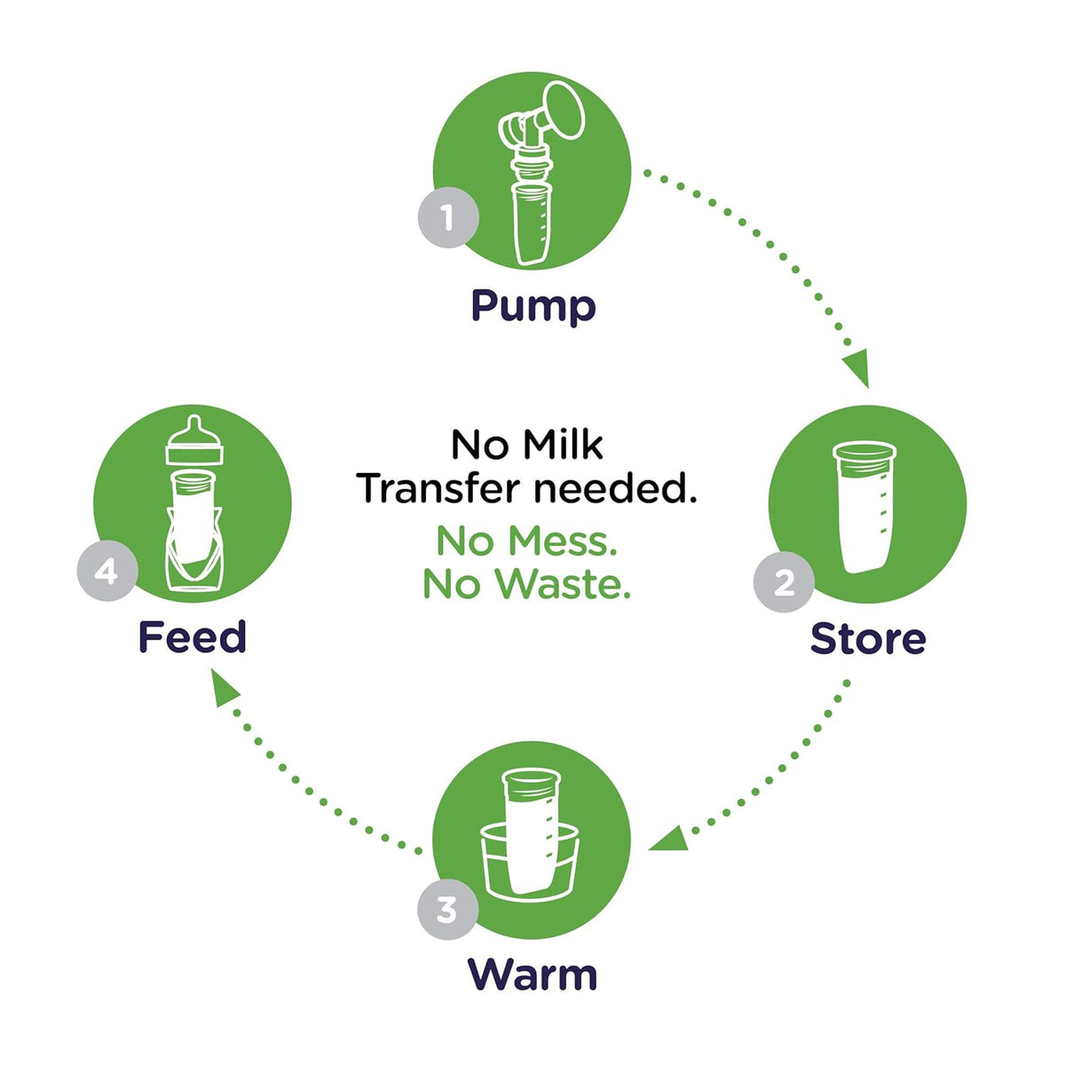 Playtex Baby Nurser DELUXE Gift Set with Drop In liners and Silicone Pods
