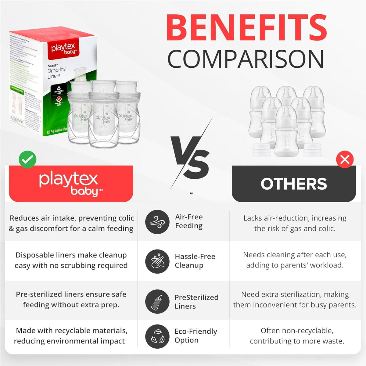 Playtex Dr. Seuss Baby Shower Gift Set – Anti-Colic Nurser Bottles, Pacifiers, Bib & Liners