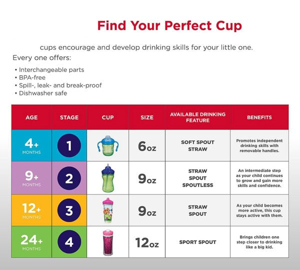 Playtex® Stage 3 Straw Cup - Car and Construct